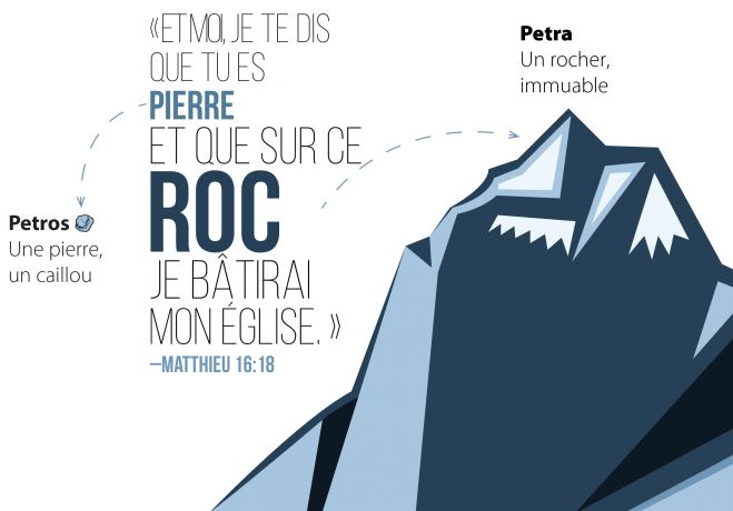 Sur cette pierre je bâtirai mon église Jésus